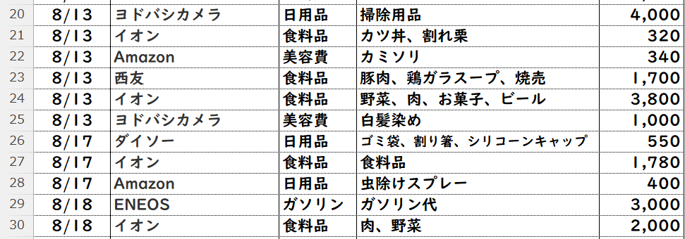 Excel家計簿の変動費をつけているシート